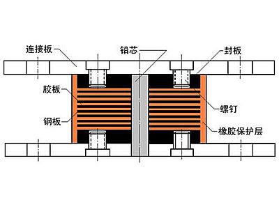 雷山县抗震支座施工-普通板式橡胶支座厂家